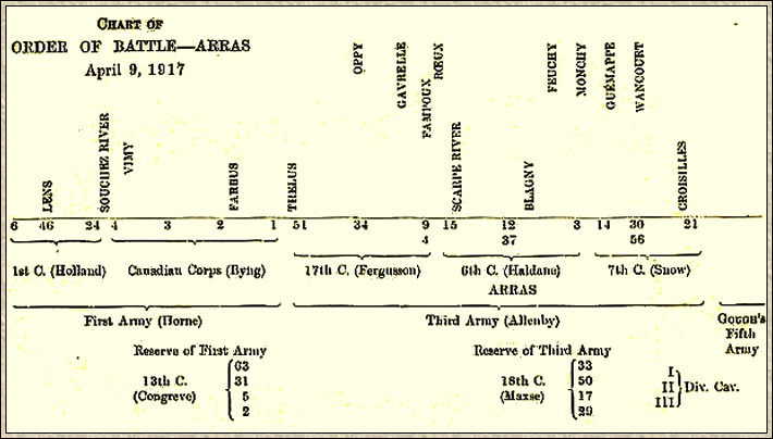 Military Pay Chart 1917